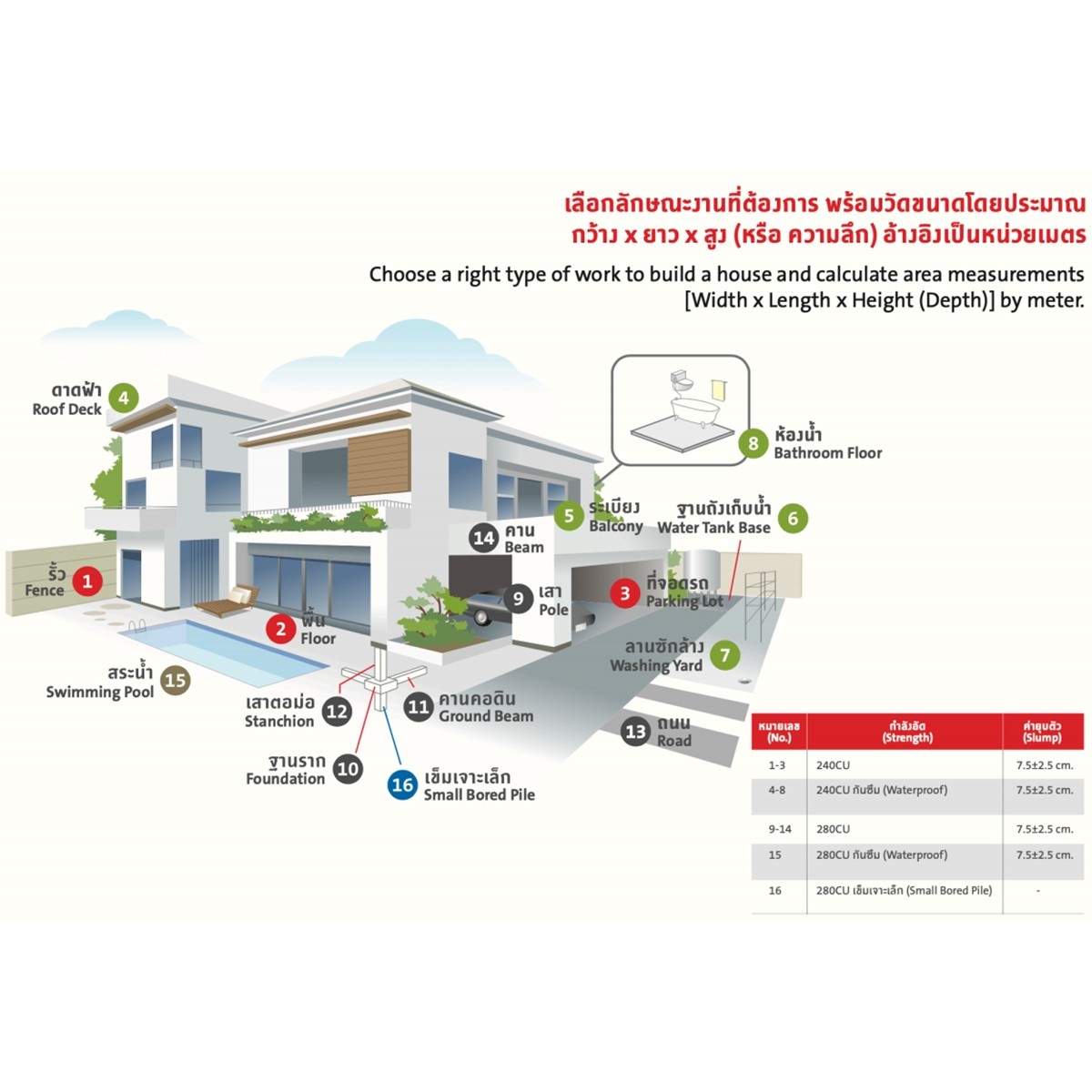 อินทรี คอนกรีตผสมกันซึม 240 CU/ 210CY #84241122